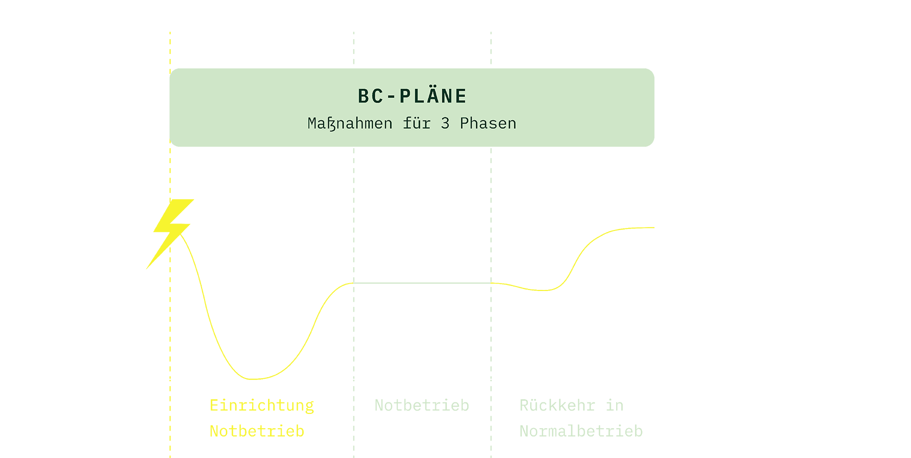 Grafik Business-Continuity-Management-BCM